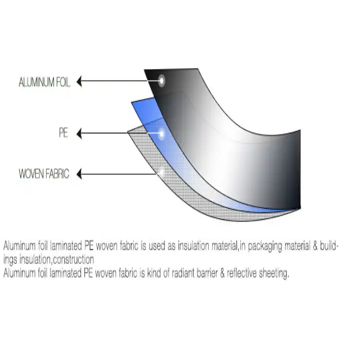 Polyethylene Cloth insulating material aluminum foil backed fabric woven insulation